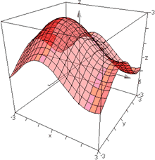 Grafici di funzioni 3D